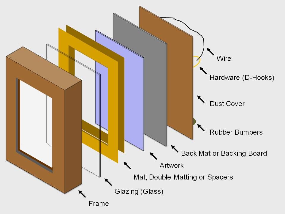 parts of a picture frame