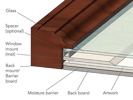 components of a picture frame