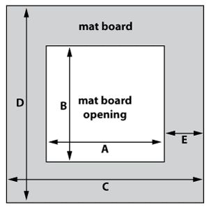 parts of a framed picture