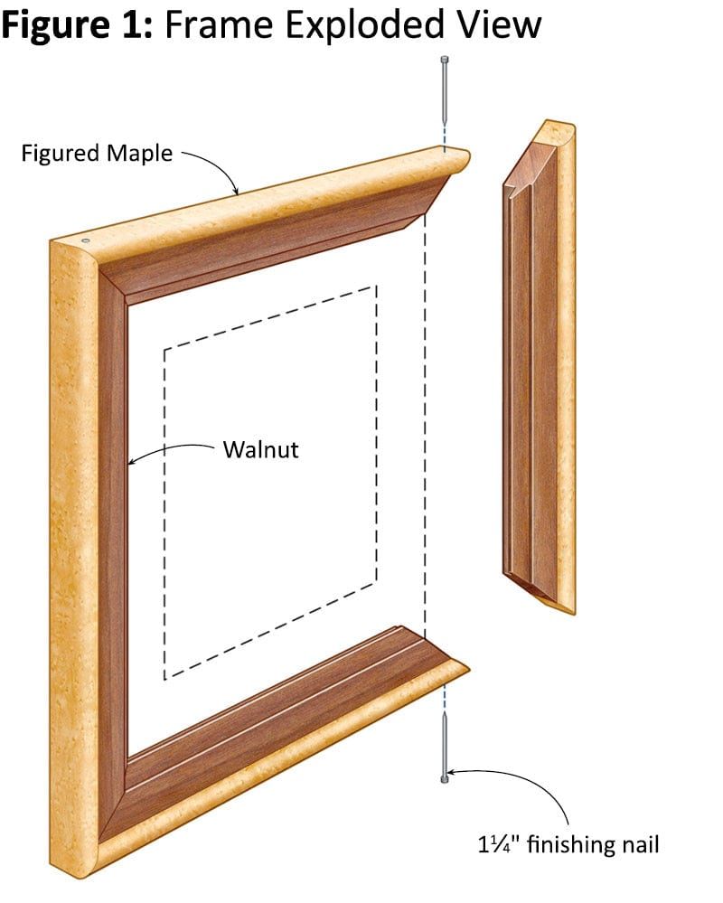 anatomy of a picture frame