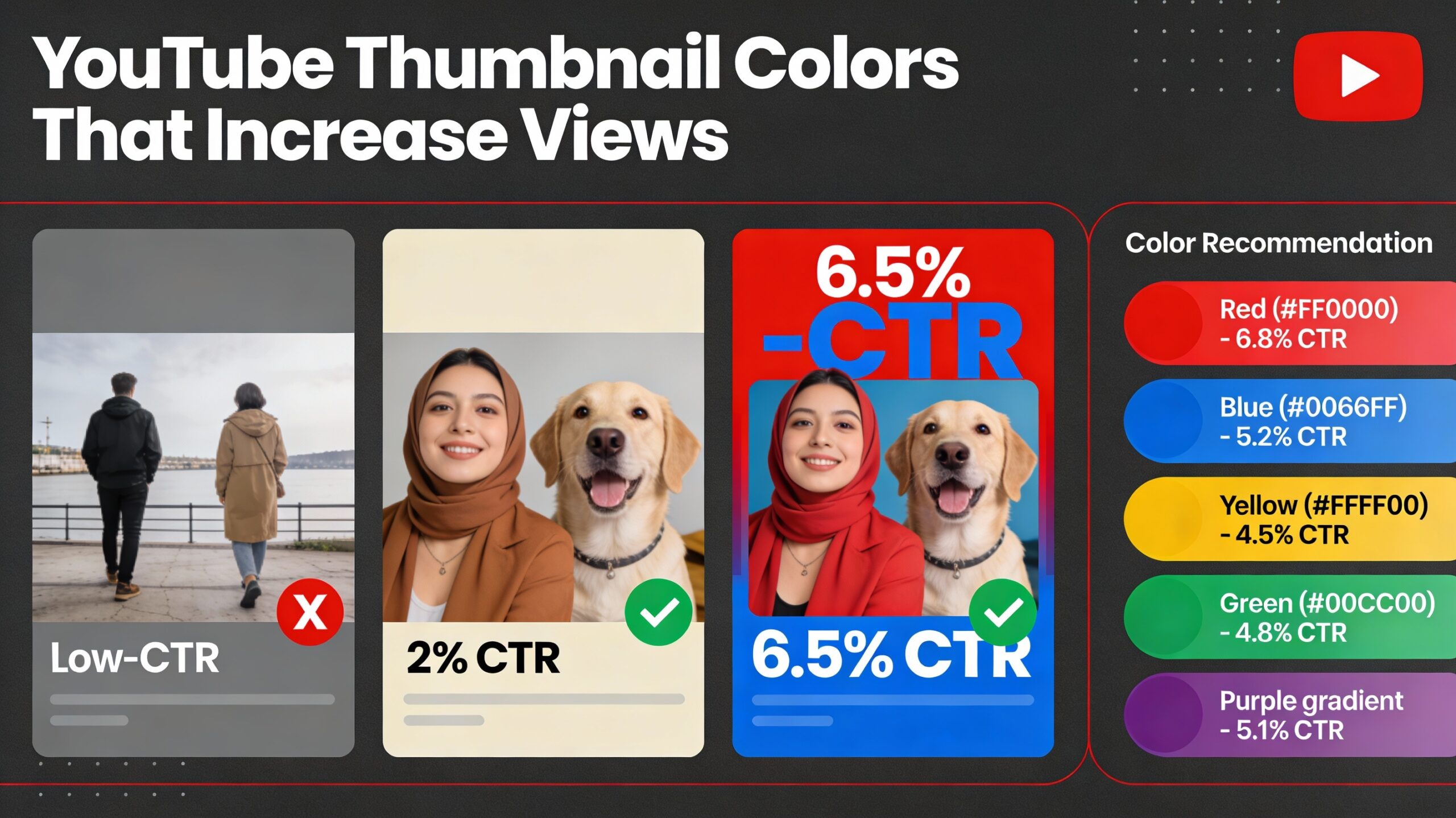 youtube thumbnail colors impact on CTR - before after comparison with color data showing high CTR vs low CTR examples